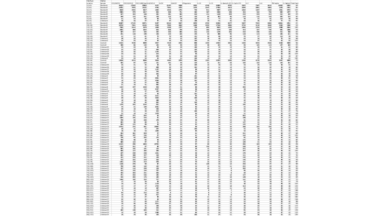 Recombinant Human CD40 Ligand/TNFSF5 (HEK293-expressed) 6420-CL