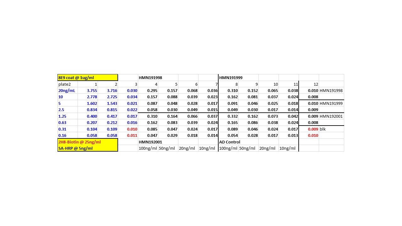 Recombinant Human Angiopoietin-like 5 Protein 6675-AN