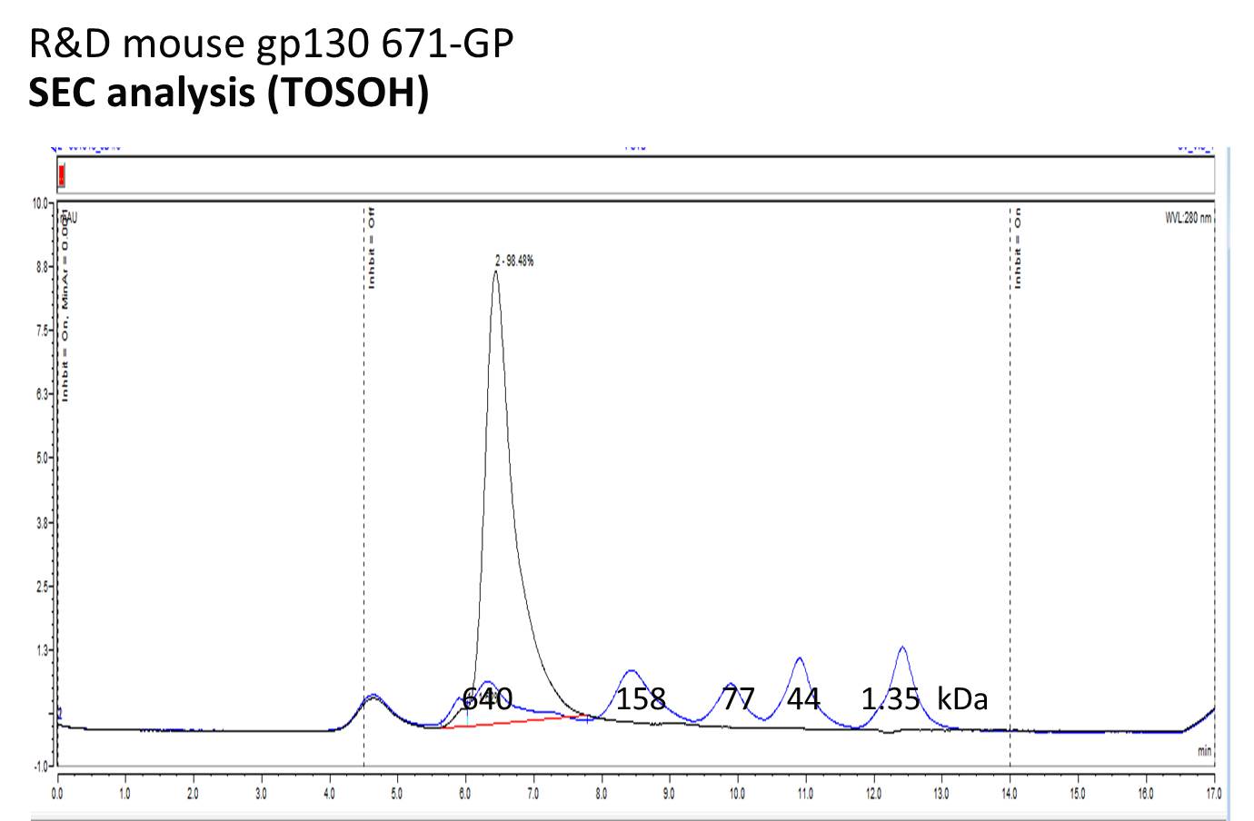 Recombinant Human gp130 Fc Chimera Protein, CF 671-GP