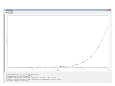 Recombinant Porcine IL-1 beta/IL-1F2 Protein 681-PI
