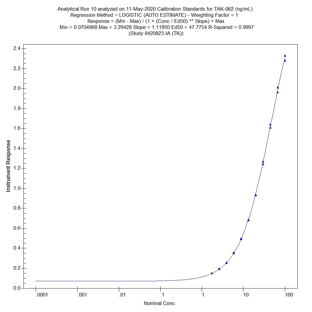 Lightning-Link (R) HRP Antibody Labeling Kit 701-0002