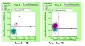 Lightning-Link (R) Fluorescein Antibody Labeling Kit 707-0010