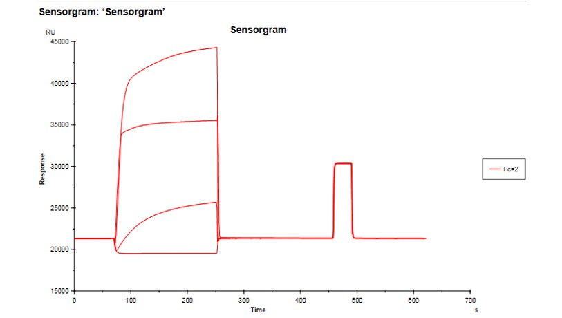 Recombinant Mouse CD90/Thy1 Fc Chimera Protein, CF 7335-CD