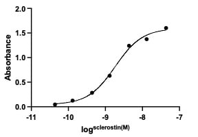 Recombinant Mouse LRP-5 Protein 7344-LR