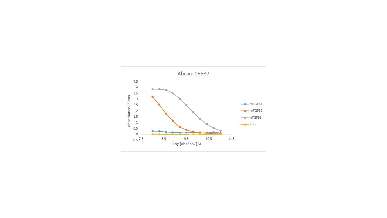 Recombinant Mouse TGF-beta 2 Protein 7346-B2