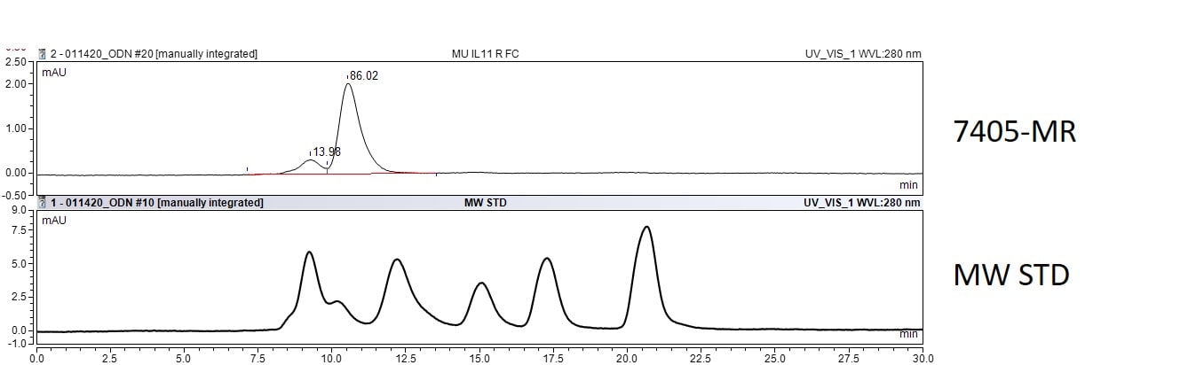 Recombinant Mouse IL-11 R alpha (aa 26-367) Fc Chimera, CF 7405-MR