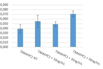 Recombinant Mouse IL-27 p28/IL-30 Protein 7430-ML