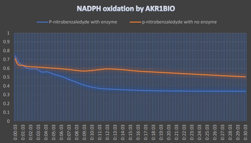 Recombinant Human Aldo-keto Reductase 1B10/AKR1B10, CF 7529-DH