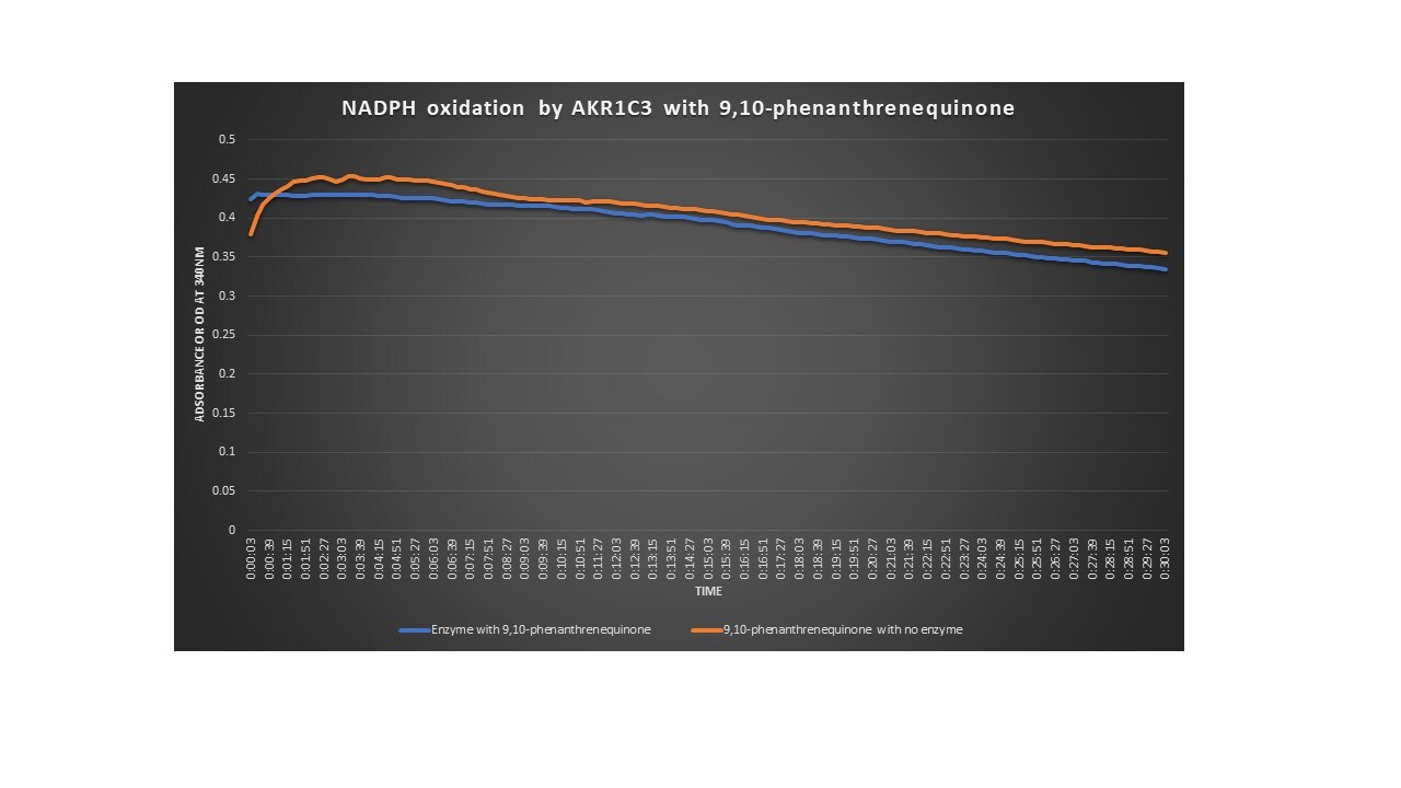 Recombinant Human Aldo-keto Reductase 1C3/AKR1C3 Protein, CF 7678-DH