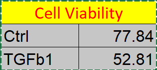 Recombinant Human TGF-beta 1 (Human Cell-expressed) Protein 7754-BH