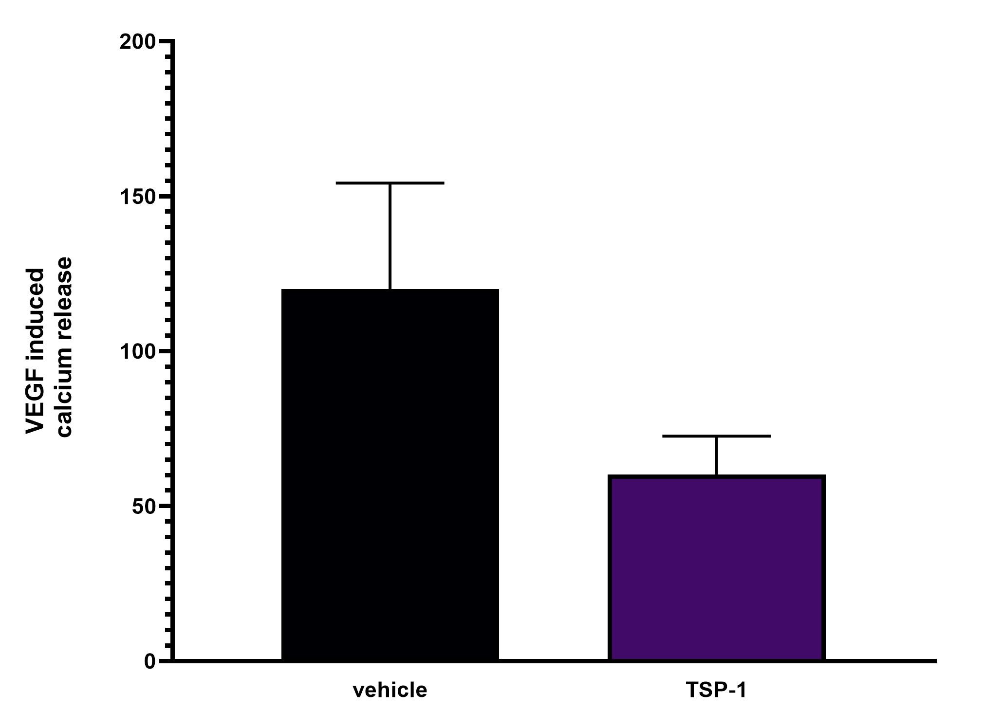 Recombinant Mouse Thrombospondin-1 Protein, CF 7859-TH