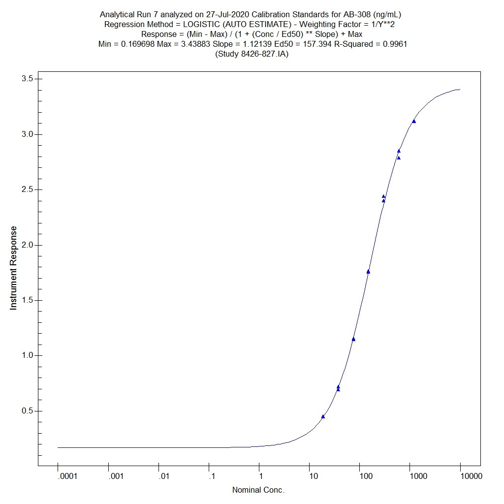 Recombinant Human TIGIT (A103) Fc Chimera Protein, CF 7898-TGB