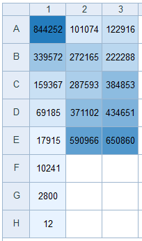 Recombinant Human Hexokinase 2 Protein, CF 8179-HK