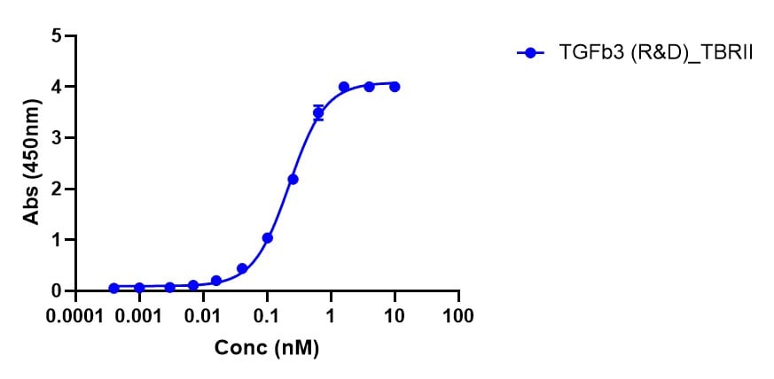 Recombinant Human TGF-beta 3 (CHO-expressed) Protein 8420-B3