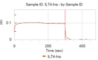 Recombinant Human LILRB2/CD85d/ILT4 His-tag Protein, CF 8429-T4