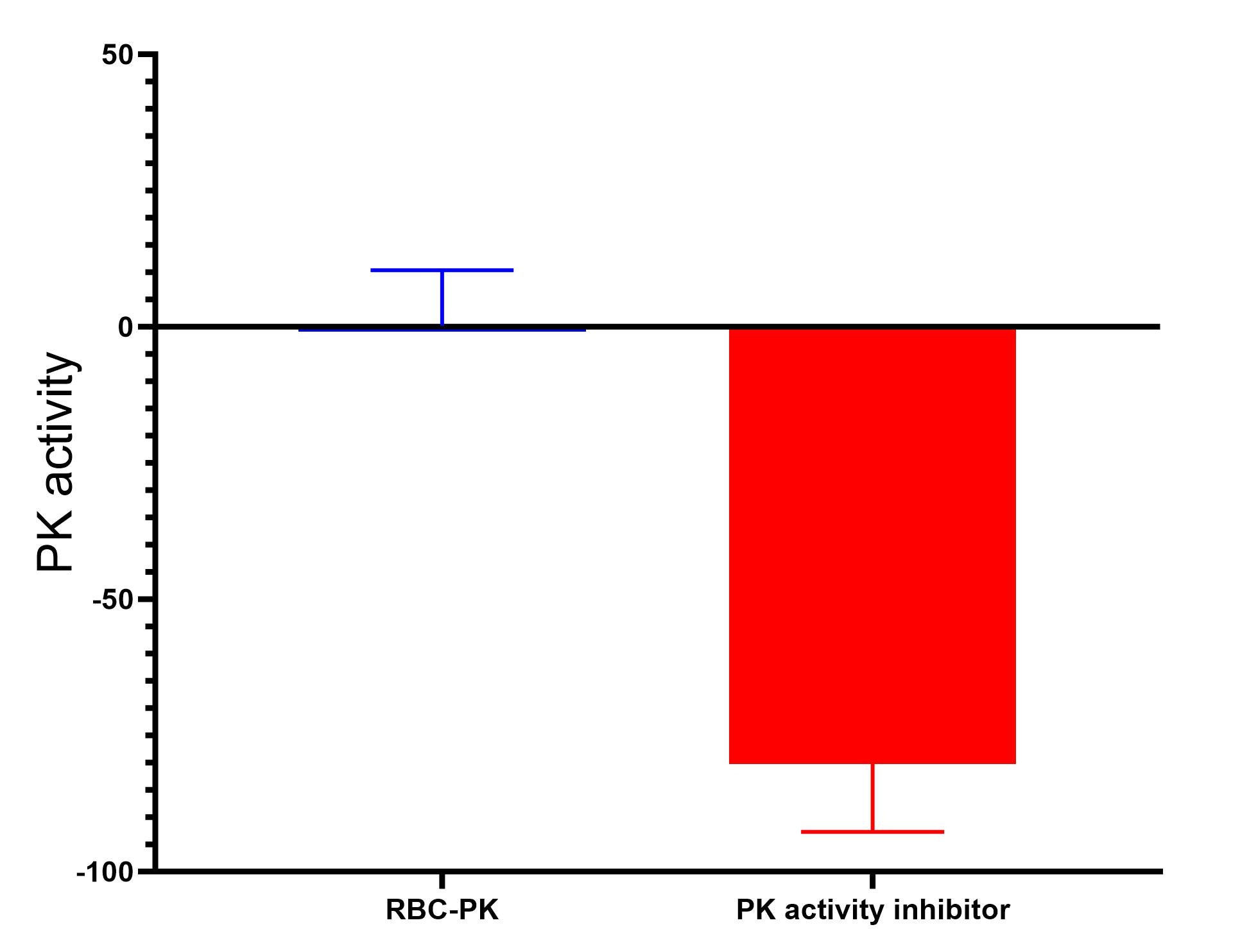 Recombinant Human PKLR Protein, CF 8569-PK