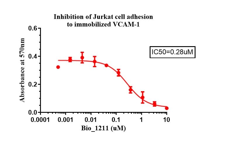 Recombinant Human VCAM-1/CD106 Fc Chimera Protein, CF 862-VC