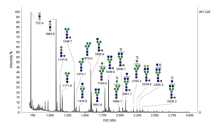 F. keratolyticus Endo-beta-Galactosidase Protein, CF 8620-GH