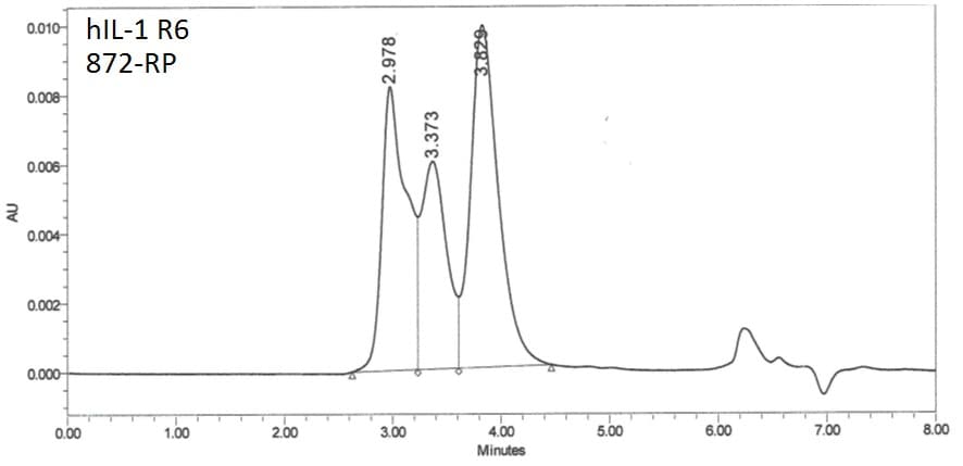 Recombinant Human IL-1Rrp2/IL-1R6 Fc Chimera Protein, CF 872-RP