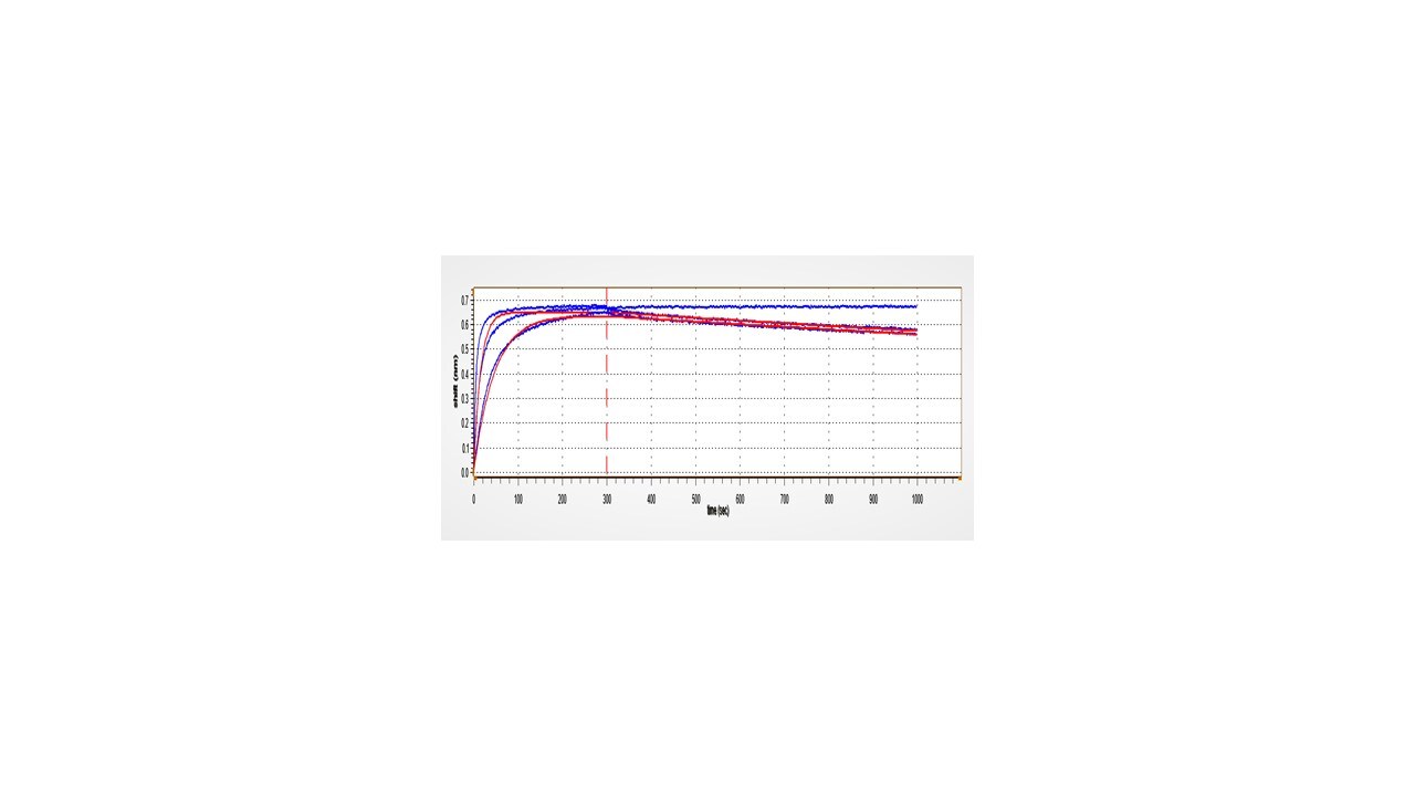 Recombinant Human B7-H4 Protein Fc Chimera, CF 8870-B7