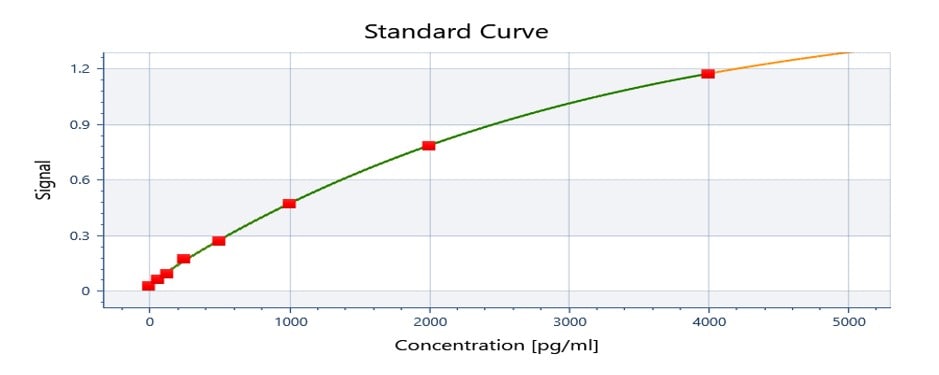 Recombinant Human IL-21 Protein 8879-IL