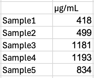 Lysis Buffer 17 (1 x 21 mL) 895943