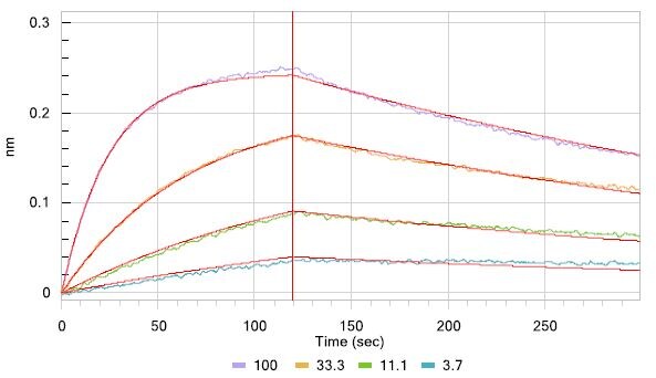 Recombinant Human PD-1 His Tagged Protein, CF 8986-PD