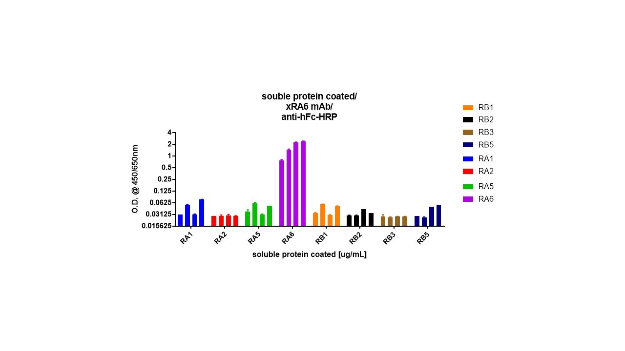 Recombinant Human LILRA2/CD85h/ILT1 Protein, CF 9040-T4