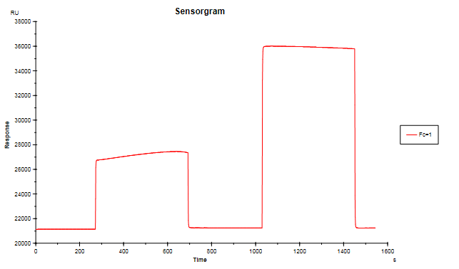 Recombinant Mouse PD-L1/B7-H1 His-tag Protein, CF 9048-B7