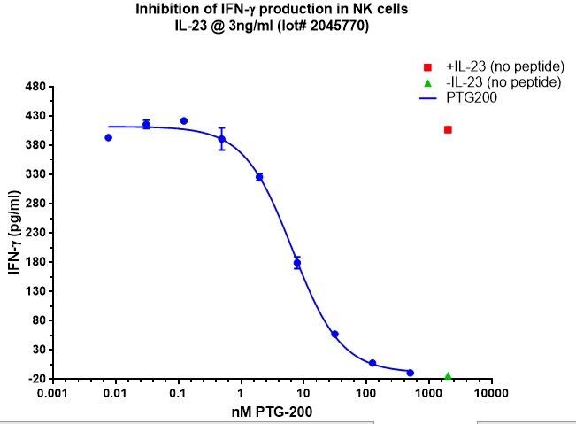 Recombinant Human IL-18/IL-1F4 Protein 9124-IL