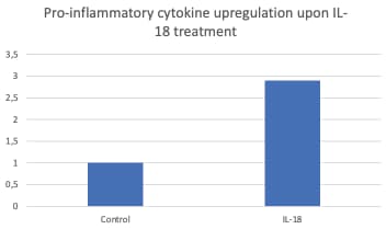Recombinant Human IL-18/IL-1F4 Protein 9124-IL
