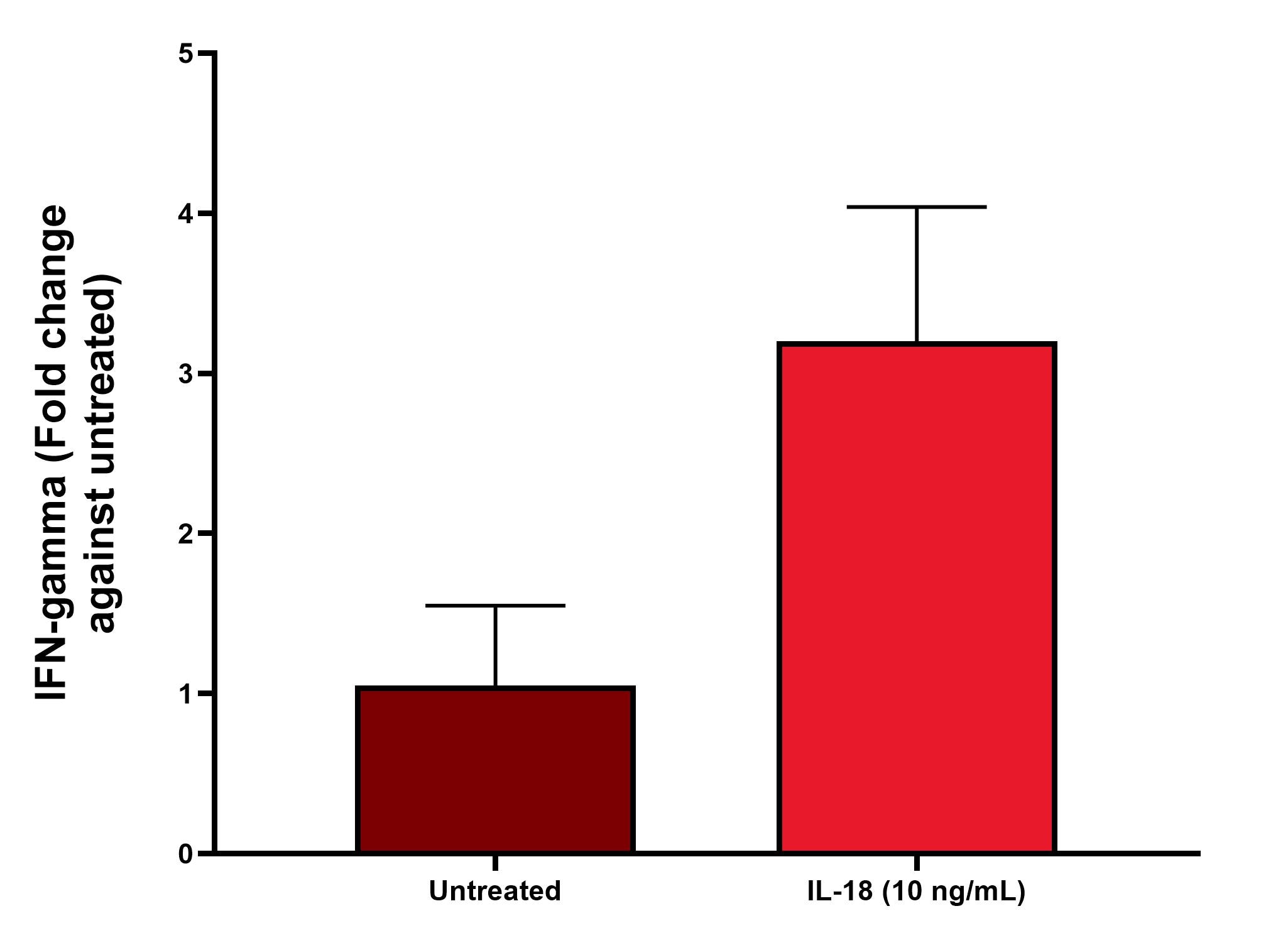 Recombinant Human IL-18/IL-1F4 Protein 9124-IL