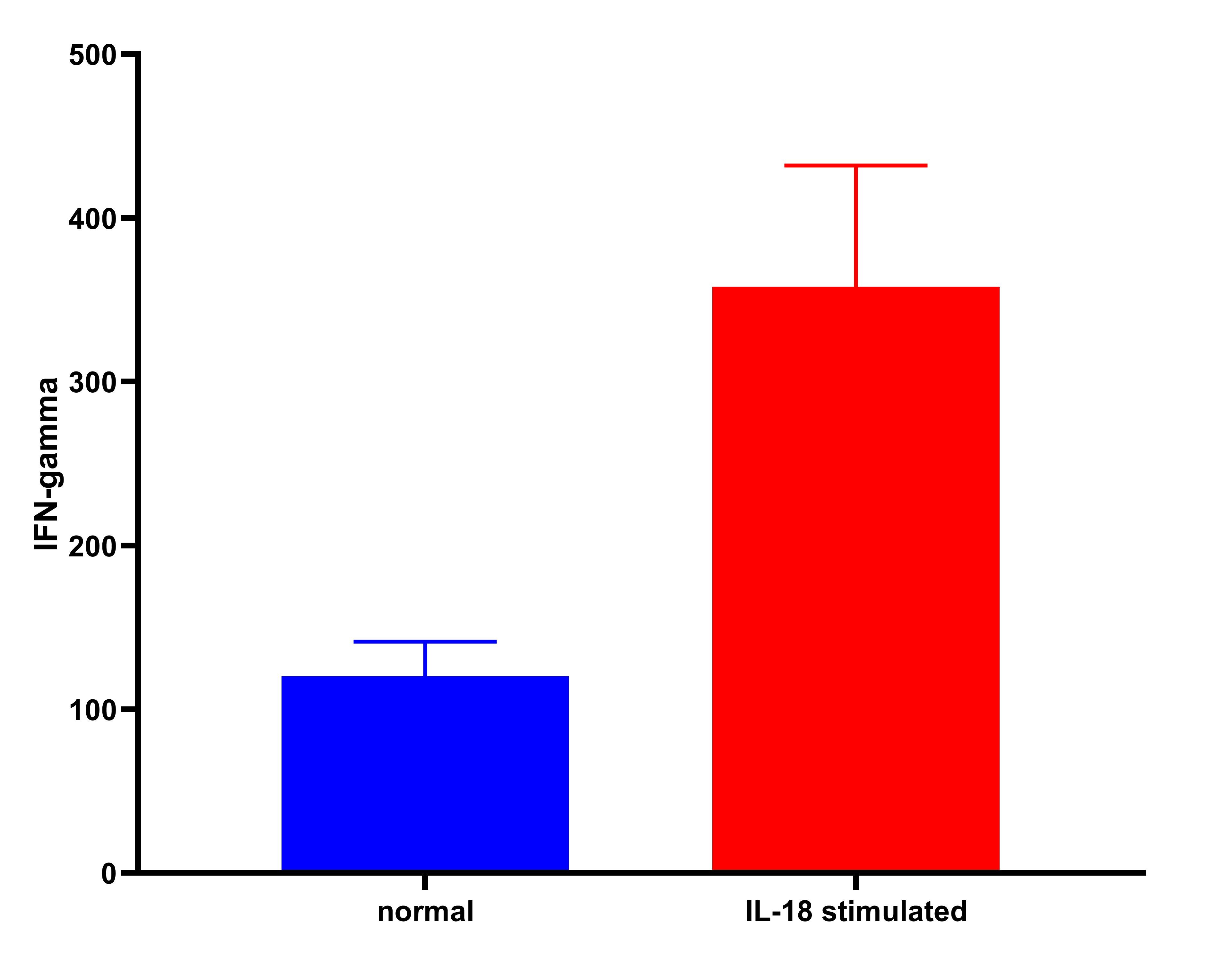 Recombinant Mouse IL-18/IL-1F4 Protein 9139-IL