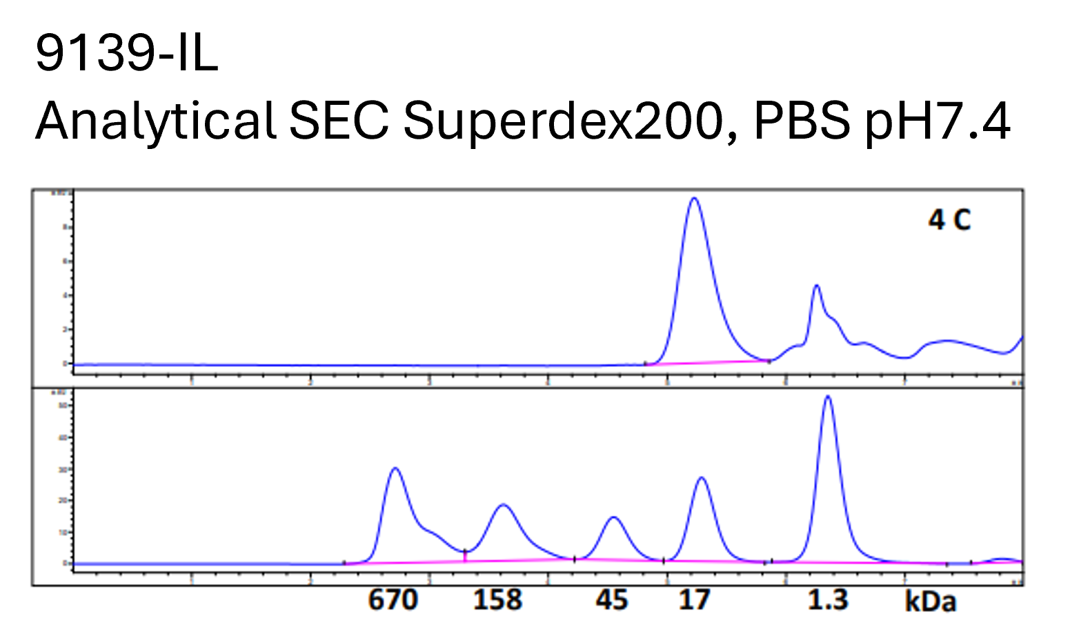 Recombinant Mouse IL-18/IL-1F4 Protein 9139-IL