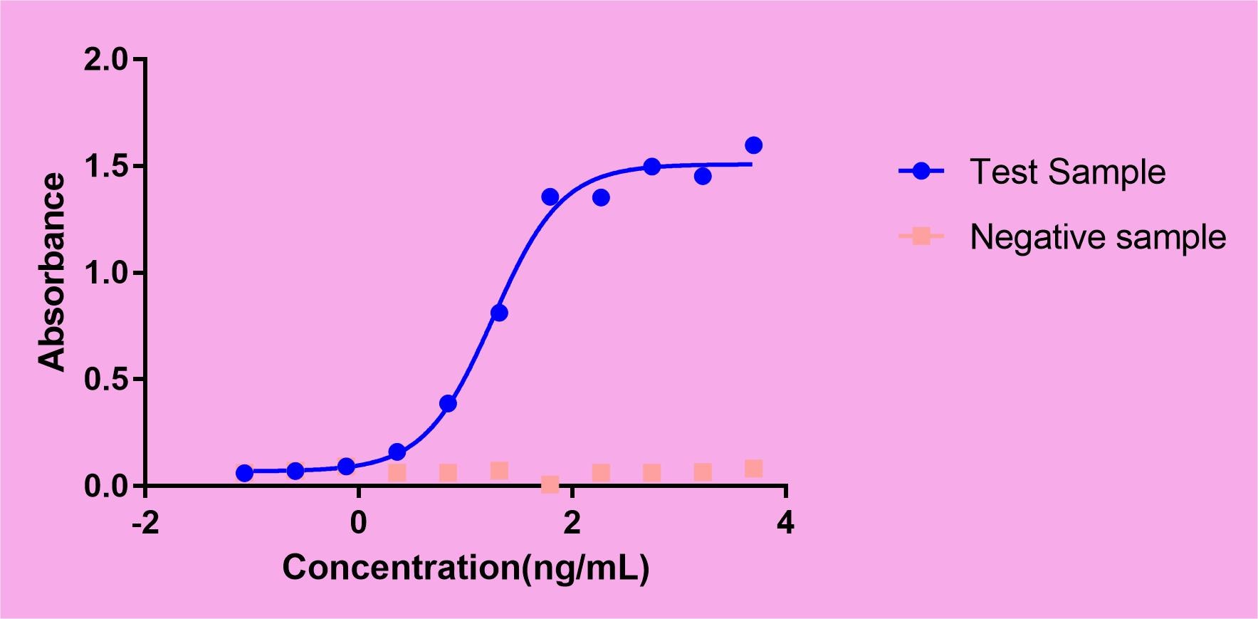 Recombinant Human ADAM28 Protein, CF 9325-AD