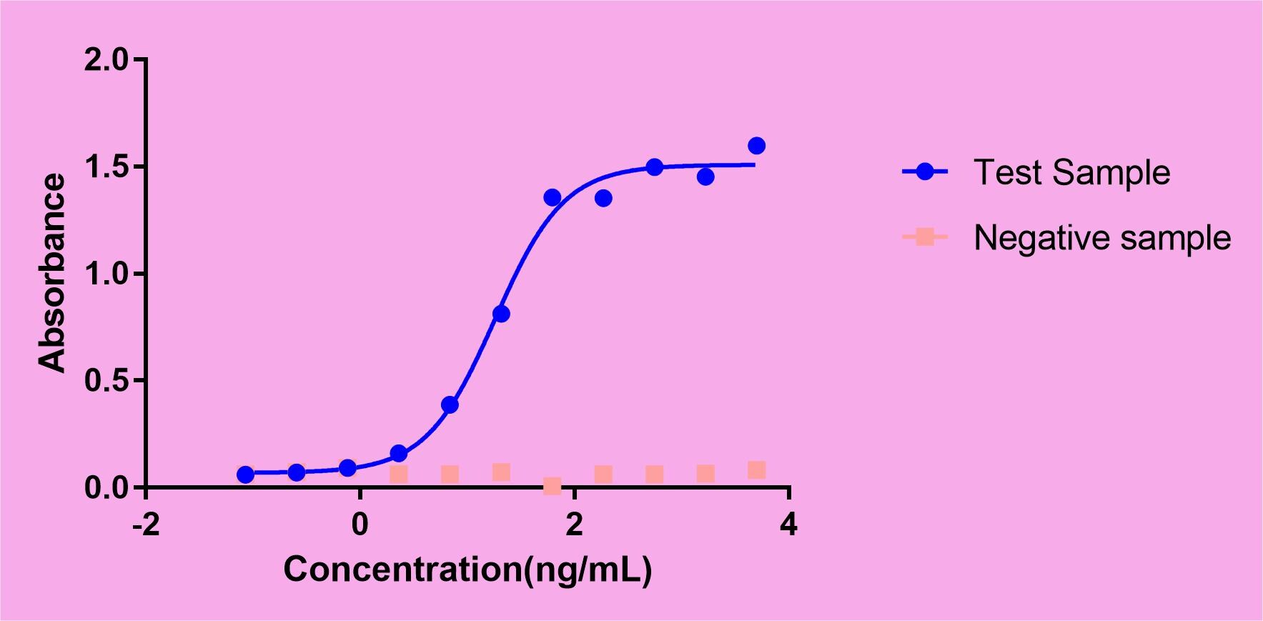 Recombinant Human ADAM28 Protein, CF 9325-AD