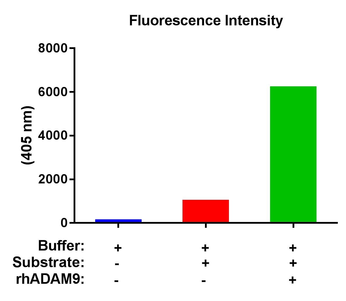 Recombinant Human ADAM9 Protein, CF 939-AD