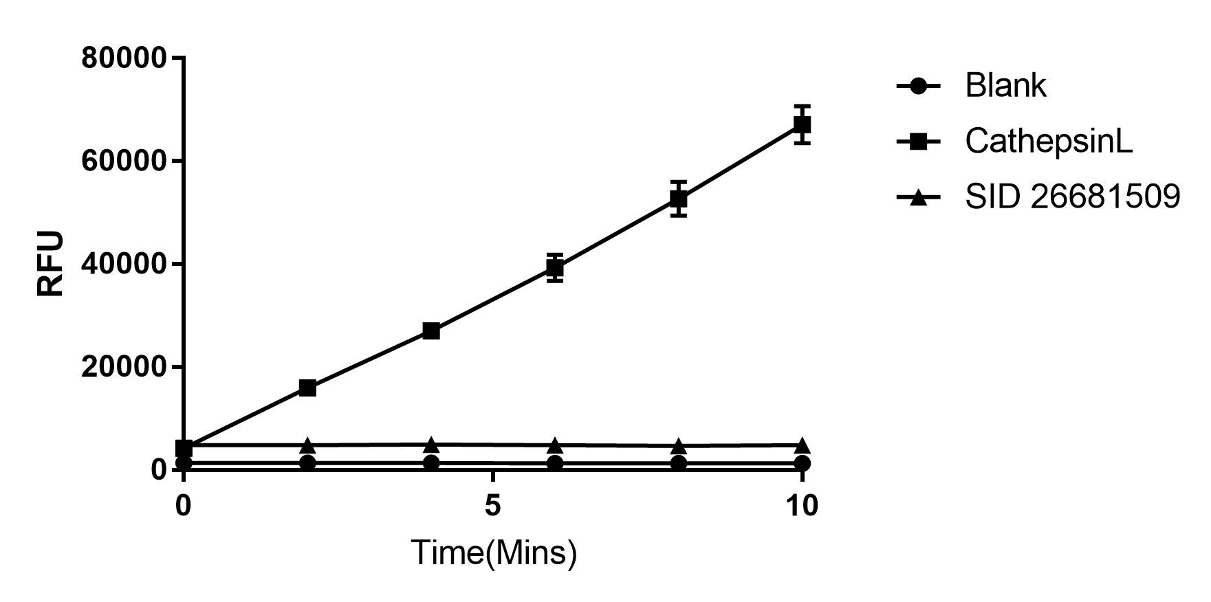 Recombinant Human Cathepsin L Protein, CF 952-CY