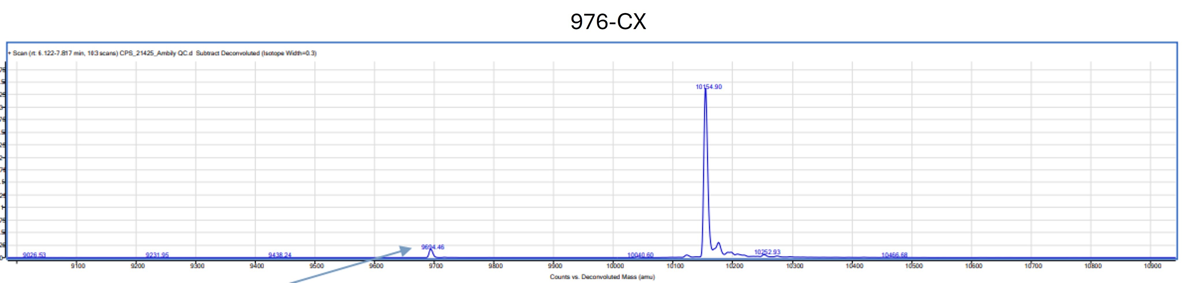 Recombinant Human CXCL16 Protein 976-CX
