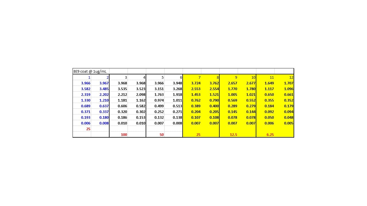 Recombinant Human Angiopoietin-like Protein 2/ANGPTL2, CF 9795-AN