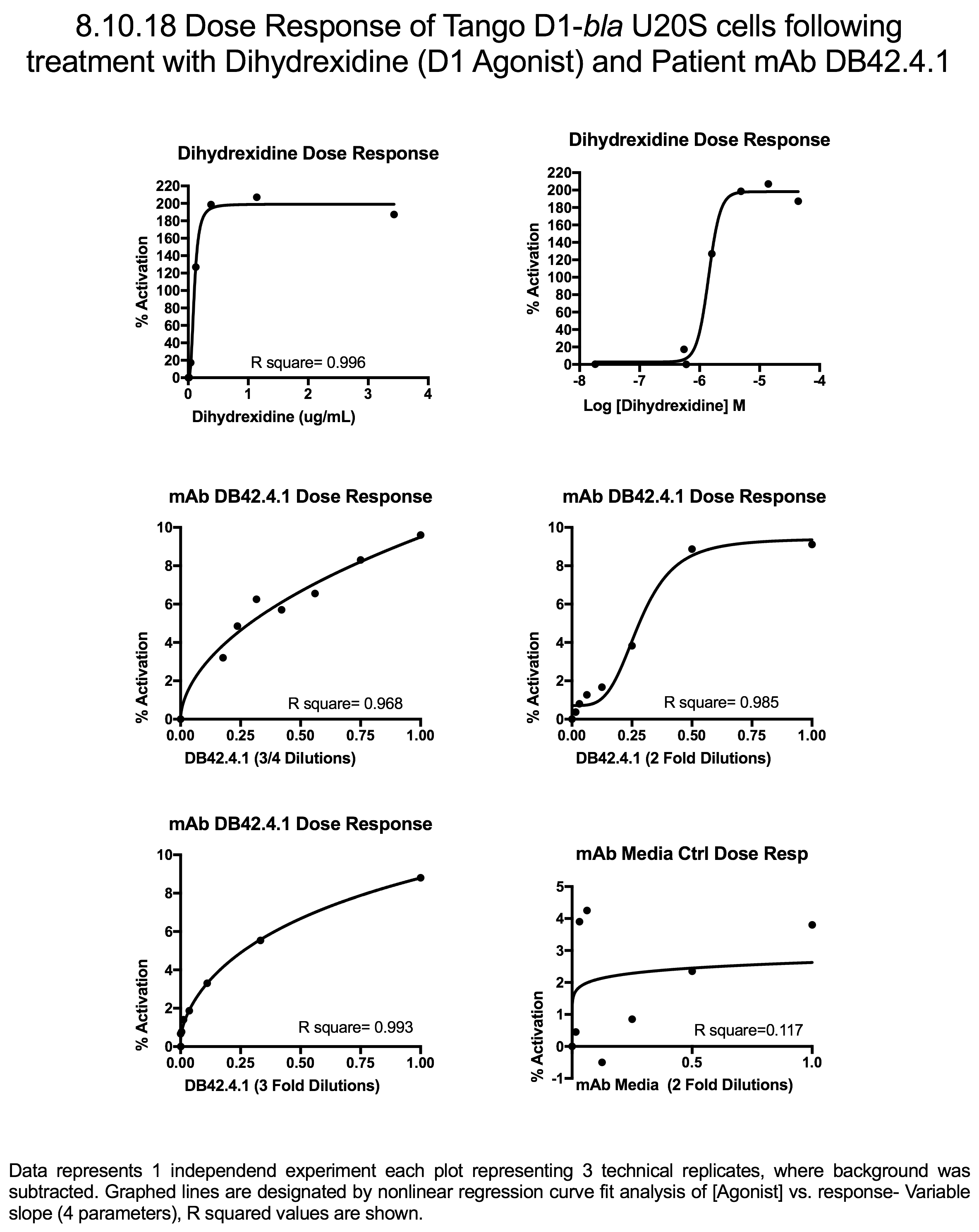 Dihydrexidine hydrochloride 0884