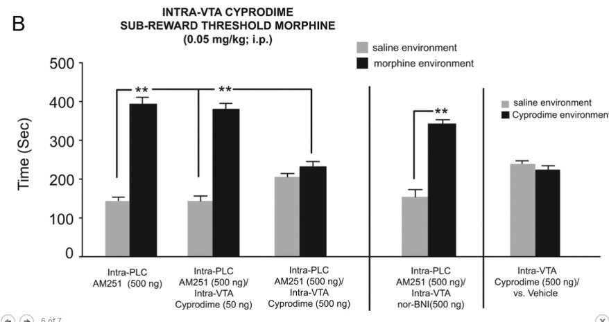 Cyprodime hydrochloride 2601