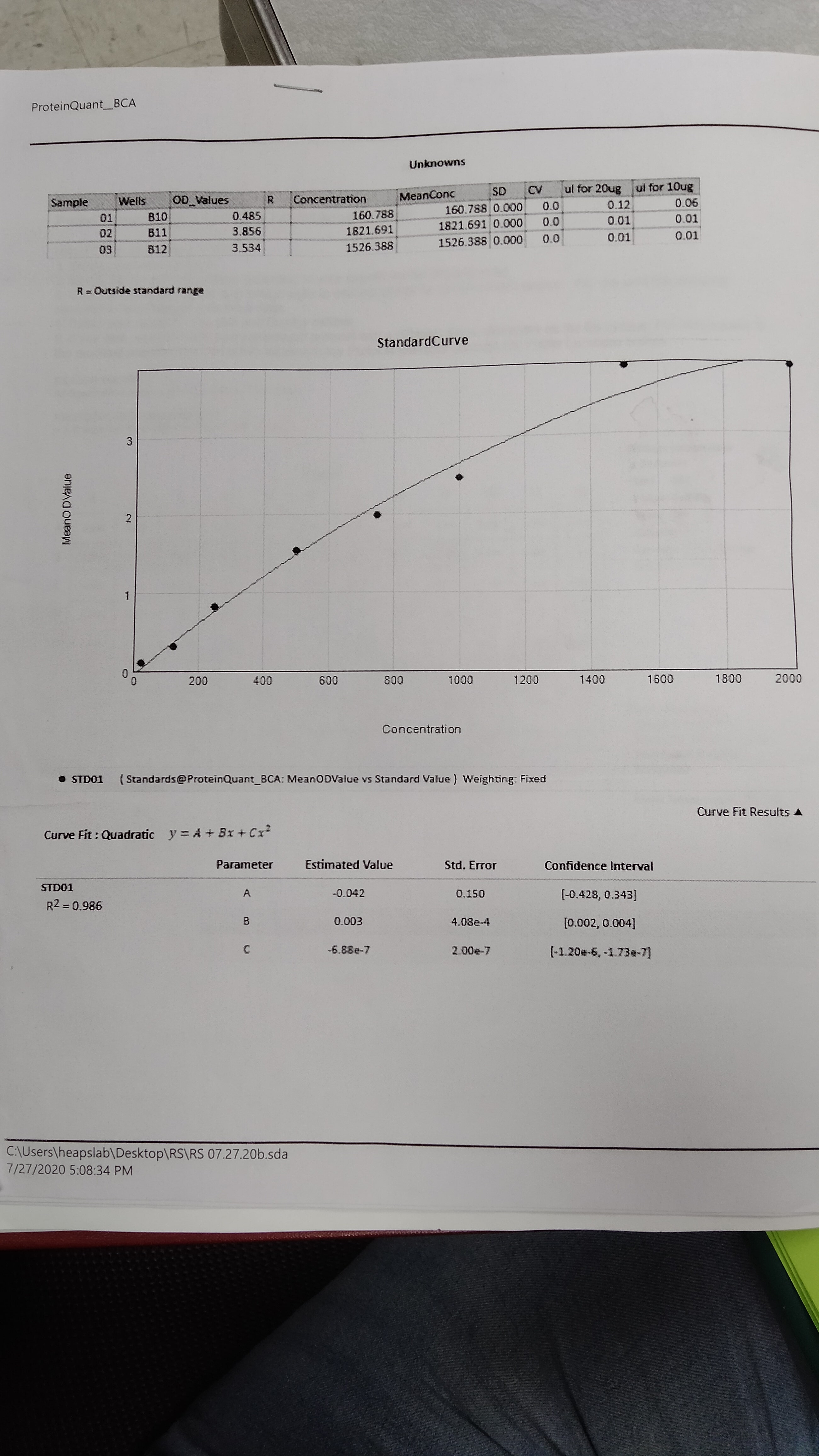 Pepstatin A 1190