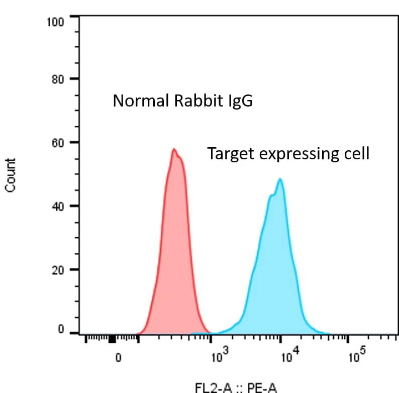 Normal Rabbit IgG Control AB-105-C