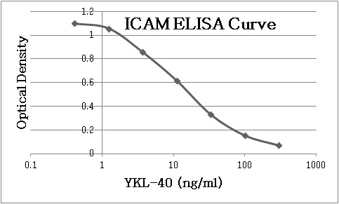 Recombinant Human ICAM-1/CD54 Protein, CF ADP4