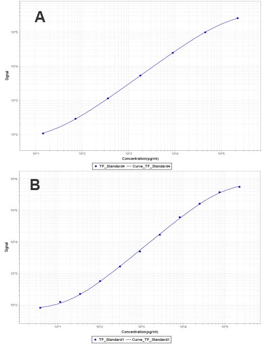 Human IL‑2 Antibody AF-202-NA
