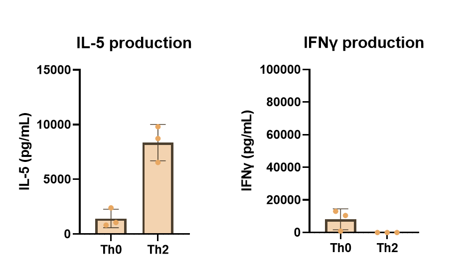 Human IL‑12 Antibody AF-219-NA