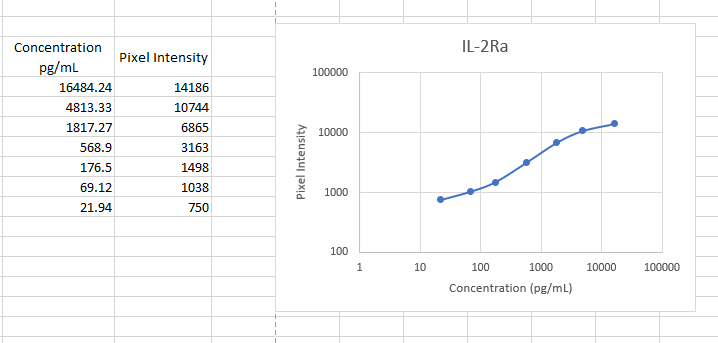 Human CD25/IL-2R alpha Antibody AF-223-NA