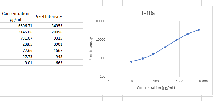 Human IL‑1ra/IL‑1F3 Antibody AF-280-NA