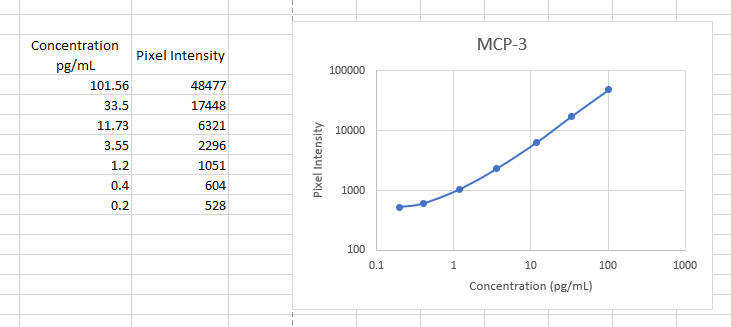 Human CCL7/MCP‑3/MARC Antibody AF-282-NA
